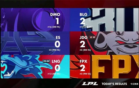 爱游戏体育-包含Doinb连续五场比赛得分超过出色发挥，拜仁不断突破！比赛高潮迭起的词条